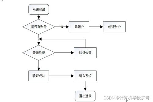 SSM研究生培养管理系统——新手必备的从0到1构建指南