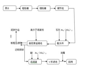 甘肃庆阳制药厂废水处理污水处理设备净水系统工程实例