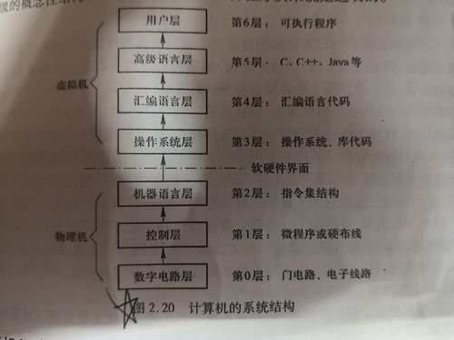 计算机系统结构与系统服务 核心概念解析